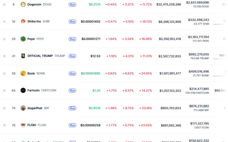 meme coins prices