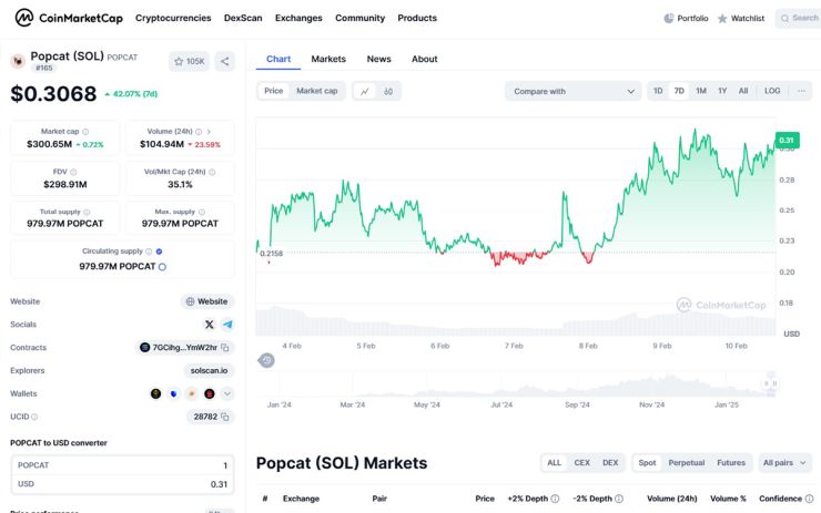 popcat price