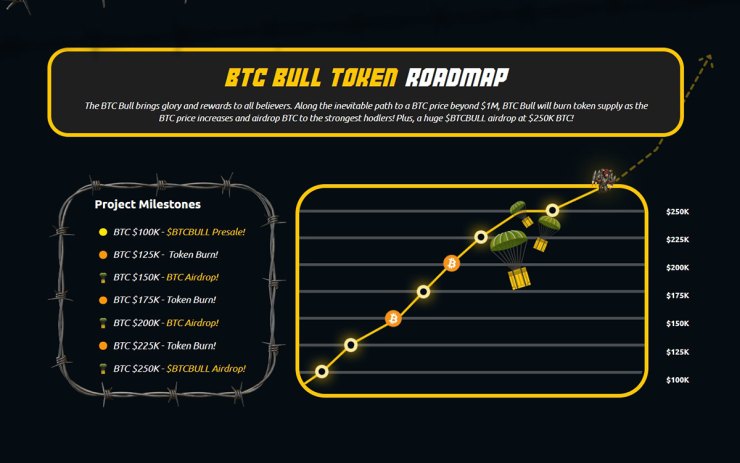 Roadmap BTC Bull Token
