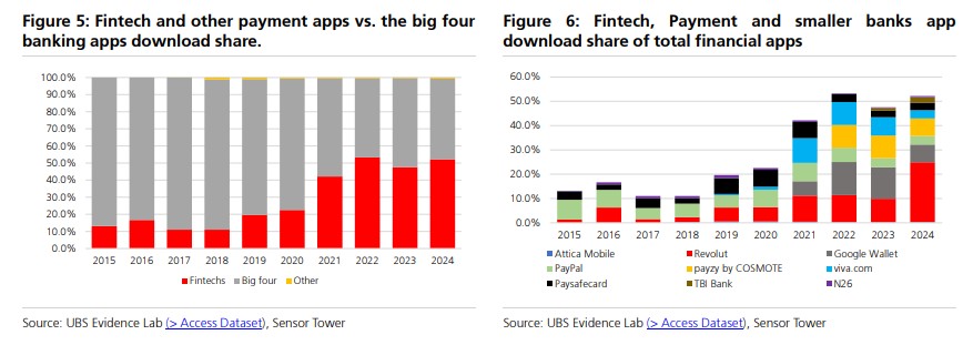 Ελληνικές Τράπεζες, εφαρμογές mobike banking, UBS