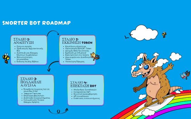 snort bot roadmap