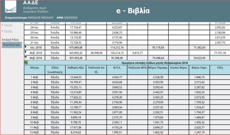 Τα σχέδια της ΑΑΔΕ για τα ηλεκτρονικά βιβλία