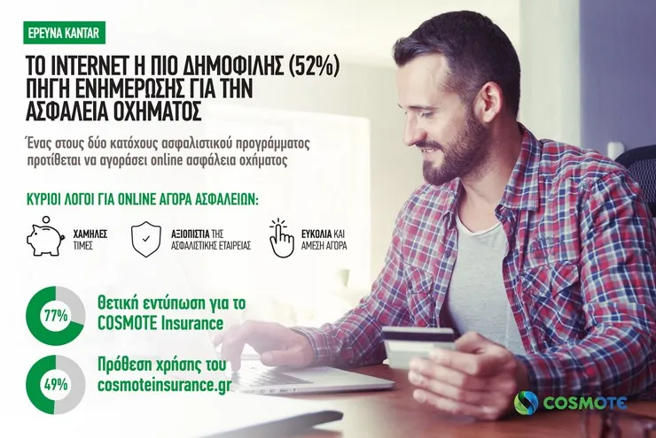 Στο Internet ενημερώνονται οι Έλληνες για την ασφάλιση οχήματος