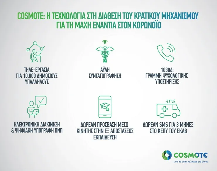 Cosmote: Η τεχνολογία στη διάθεση του κρατικού μηχανισμού για τη μάχη ενάντια στον κορωνοϊό