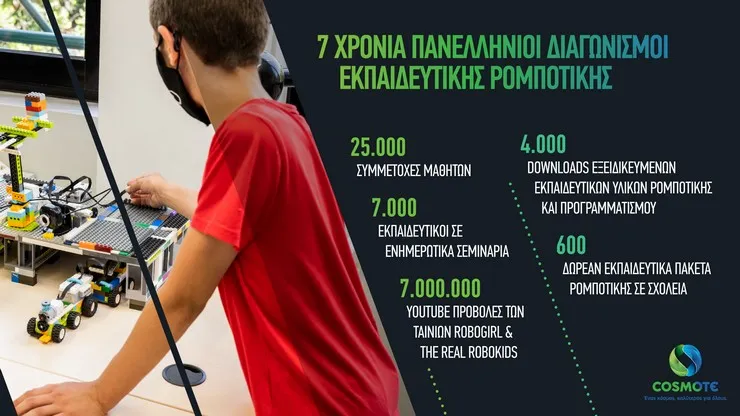 Διαγωνισμός Εκπαιδευτικής Ρομποτικής 2021: Λύσεις για έναν κόσμο καλύτερο για όλους με συνεργάτη την COSMOTE