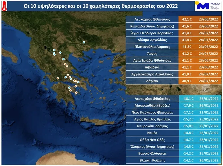 Η καιρική ανασκόπηση του 2022 και τα ρεκόρ του έτους
