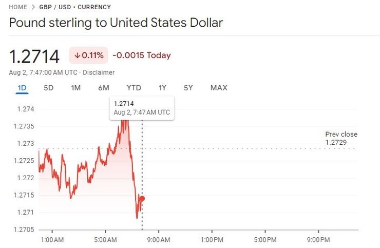 photo by Google Finance