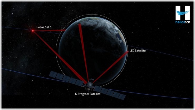 Hellas Sat και Space Compass συμμαχούν για οπτικές διασυνδέσεις στο διάστημα