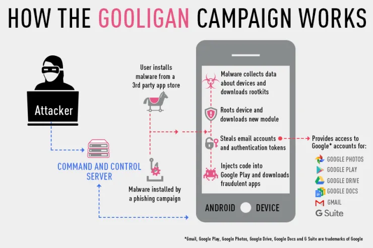 Gooligan, το κακόβουλο λογισμικό που αιχμαλωτίζει συσκευές android  και ποστάρει... ό,τι θέλει