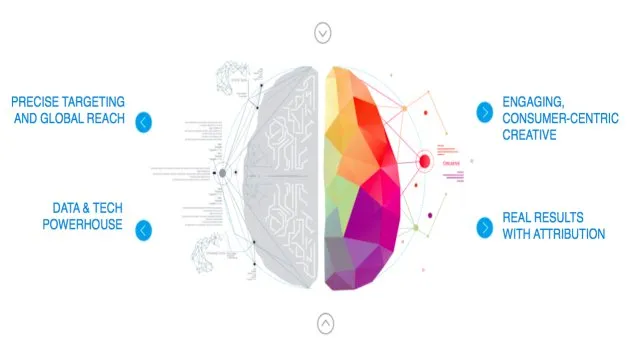 Αποκλειστική συνεργασία ThinkDigital και InMobi