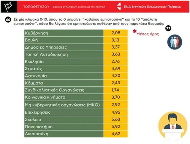 Πανεπιστήμιο: Το εμπιστευόμαστε και μας δικαιώνει!