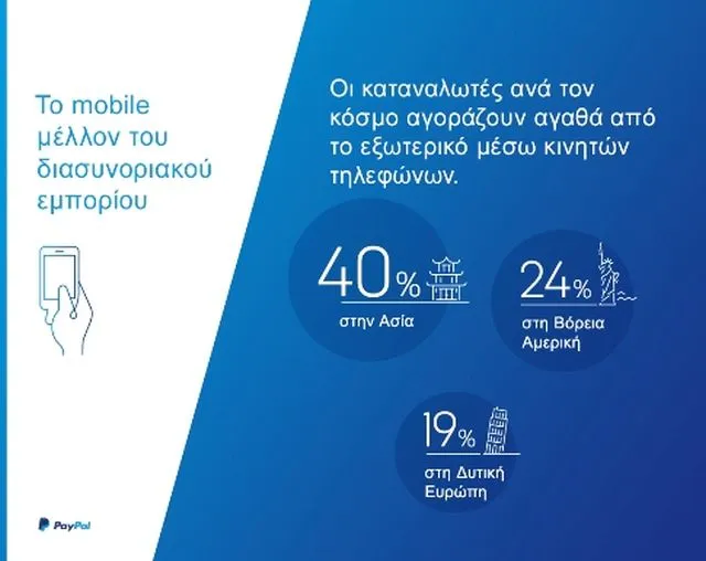 Paypal - Ipsos: Πως οι Έλληνες μπορούν να αυξήσουν το διασυνοριακό τους εμπόριο