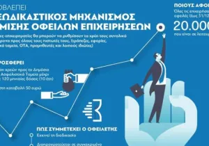 Eγκύκλιος ΑΑΔΕ για Εξωδικαστικό