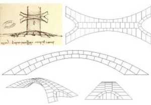 DaVinci, πέτρινη γέφυρα, σχέδια