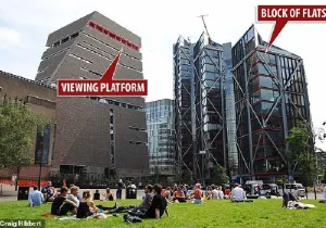 Tate Modern - Neo Bankside
