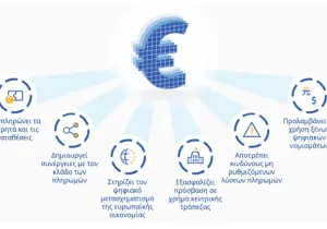 Θα χρησιμοποιείται παράλληλα με τα κέρματα και τα χαρτονομίσματα στις καθημερινές συναλλαγές   