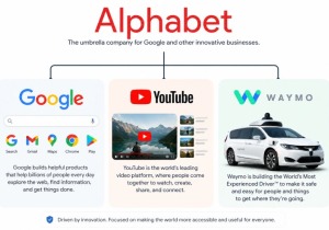 Alphabet (Google): Εκτοξεύει τις επενδύσεις AI στα $190 δισ.- Άλμα εσόδων και cloud