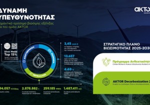 Η βιωσιμότητα στον πυρήνα της στρατηγικής του Ομίλου AKTOR