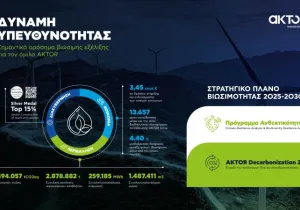 Ο όμιλος AKTOR σχεδιάζει απανθρακοποίηση της λειτουργίας του