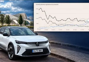 Τα ηλεκτρικά αυτοκίνητα ξεπέρασαν βενζίνη και diesel μαζί στην Ευρώπη!