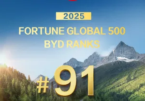 Η BYD στη θέση Νο. 91 στη λίστα Fortune Global 500 του 2025