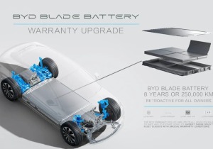 Η BYD αυξάνει την εγγύηση μπαταρίας των EVs σε 8 χρόνια ή 250.000 χλμ., ξεπερνώντας Tesla και VW