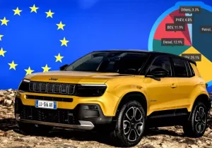 Πάνω από 1 στα 10 νέα αυτοκίνητα που πωλήθηκαν στην ΕΕ ήταν EV