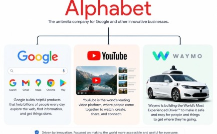 Alphabet (Google): Εκτοξεύει τις επενδύσεις AI στα $190 δισ.- Άλμα εσόδων και cloud