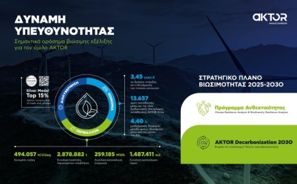 Ο όμιλος AKTOR σχεδιάζει απανθρακοποίηση της λειτουργίας του