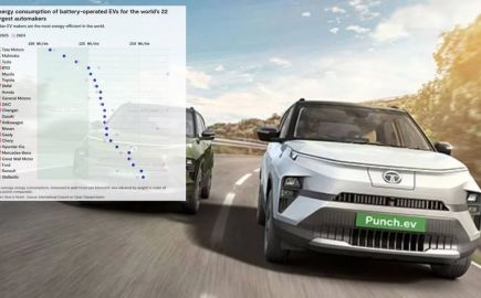 Δεν είναι ούτε η Tesla ούτε η BYD: Αυτή η εταιρεία κατασκευάζει τα πιο αποδοτικά EV