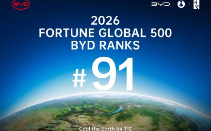 Η BYD κατατάσσεται στην 91η θέση της λίστας Fortune Global 500 για το 2026