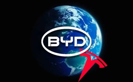 Η BYD ξεπερνά την Tesla στην Ευρώπη και το χάσμα διευρύνεται