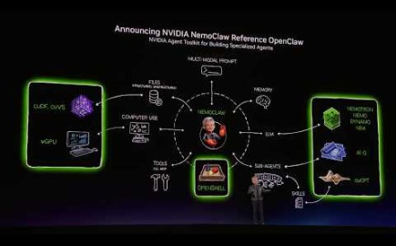 Nvidia, Χουάνγκ: Το OpenClaw νέο κεφάλαιο στο AI - Παρουσίασε το NemoClaw (+video)