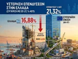 Κάτω και από το επίπεδο του 2007 οι επενδύσεις την Ελλάδα!
