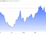 Νέο μινι ράλι των τιμών πετρελαίου - Στα $104 το μπρεντ