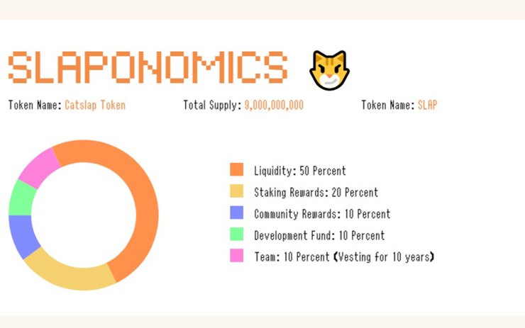 Tokenomics