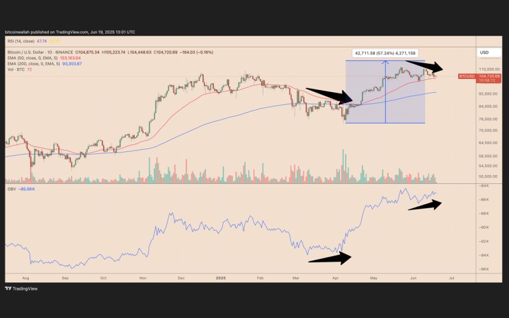 Trading view obv