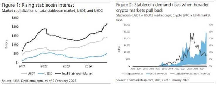 stablecoins