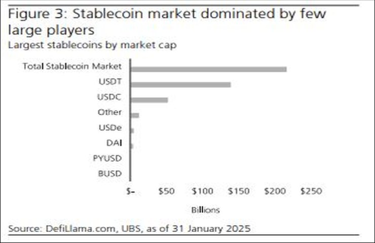 stablecoins