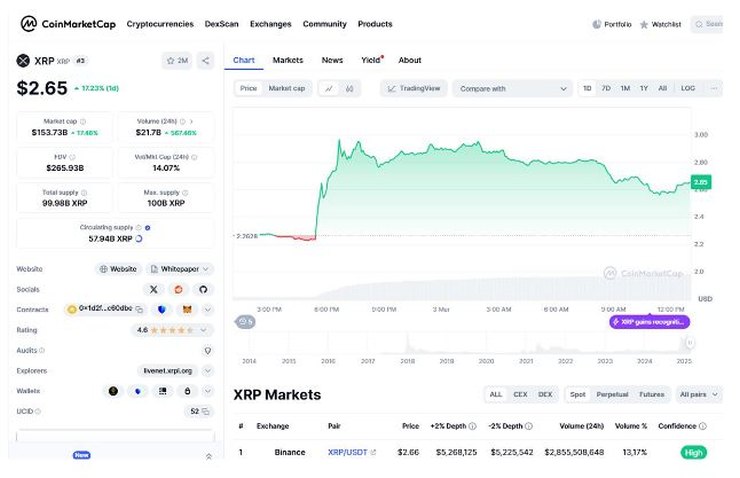 XRP price