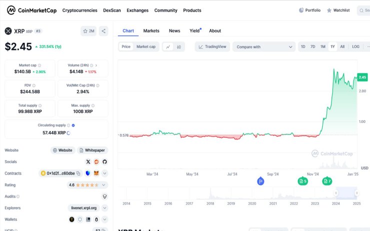 XRP price