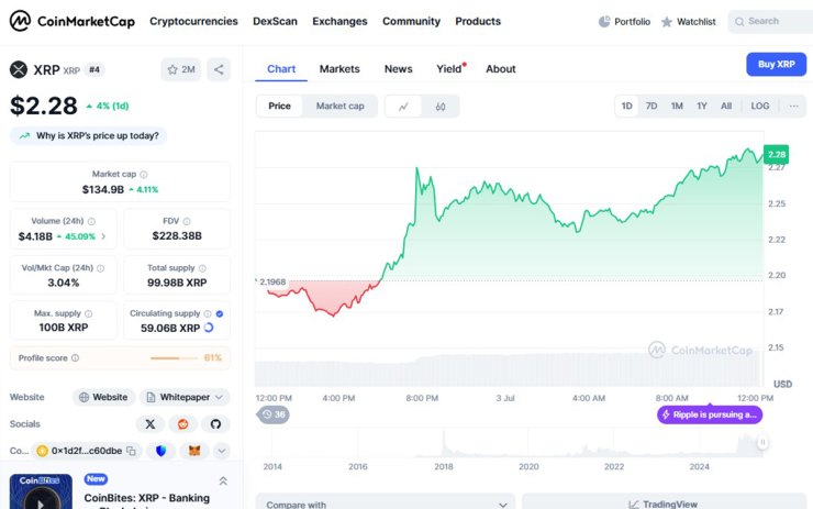 XRP price