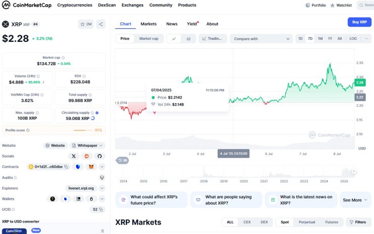 XRP price