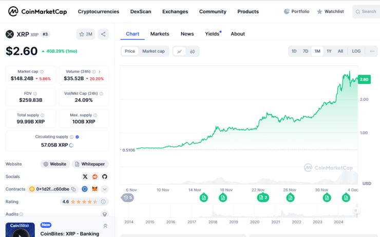 XRP Price