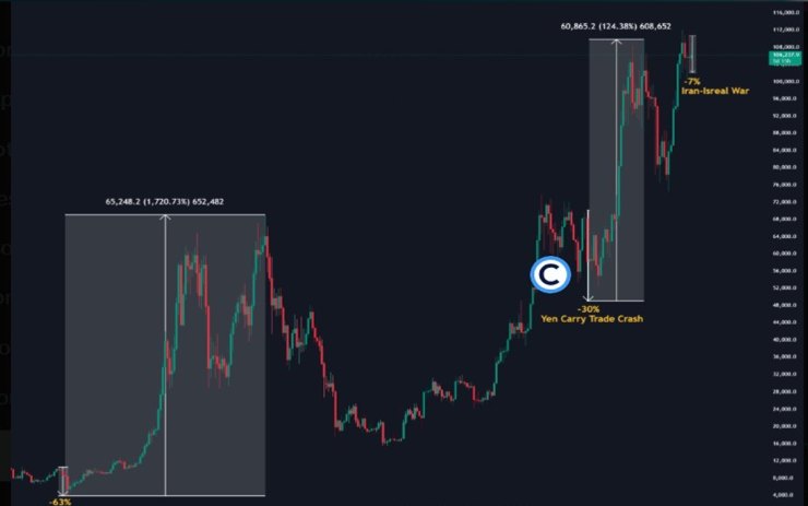 Yen carry trade crash